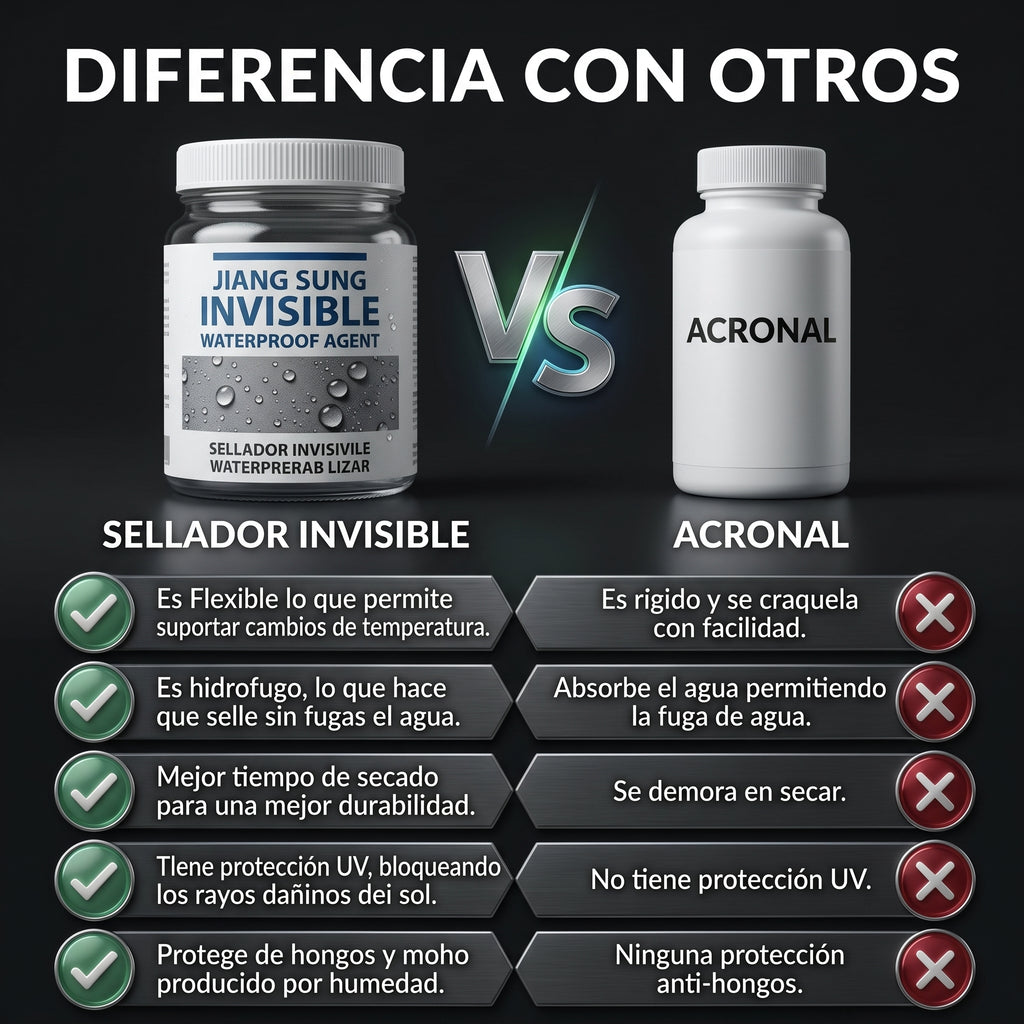 DryWall Protect - Sellador Invisible (Oferta Especial) 🎁